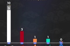 外媒统计各赛区全球总决赛冠军数量：LCK十冠；LPL三冠