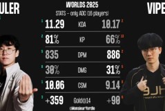 S15瑞士轮阶段Ruler、Viper数据对比：Ruler多项领先