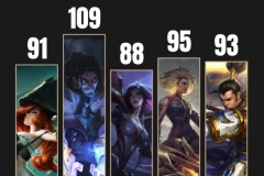 外媒统计S11以来世界赛使用不同英雄数量：S12最多