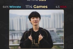 外媒统计Peanut生涯数据：1114场比赛胜率64%、4.5KDA、7次LCK冠军