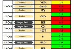G2经理公布S15训练赛成绩：打iG仅取得1胜6负 打T1和KT胜多负少
